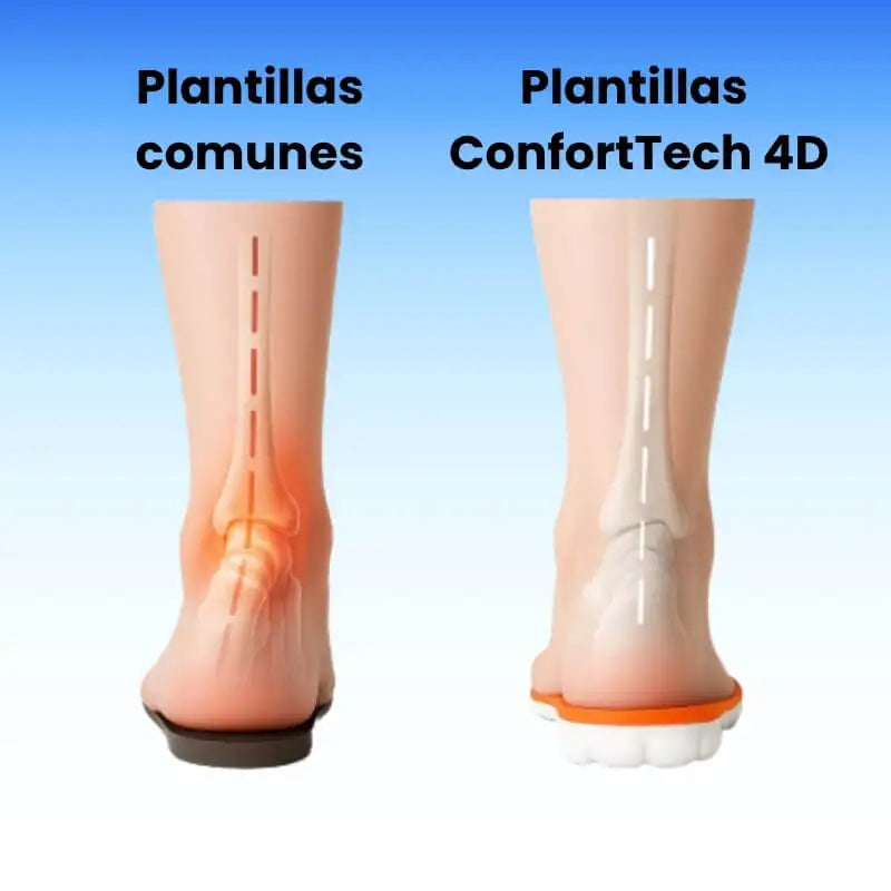 Plantilla ConforTech 4D